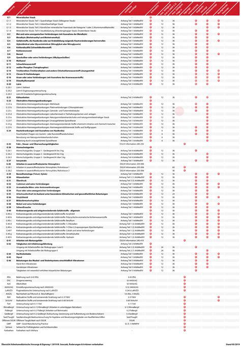 Hallo zusammen, da das meine erste schwangerschaft ist , bin ich ein wenig überfordert, wann welche untersuchungen gemacht werden müssen und können. 57 Top Images U Untersuchungen Wann / U Untersuchungen ...