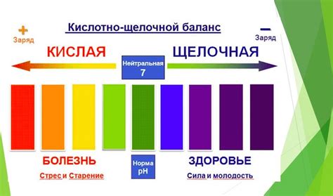 Питание и кислотно-щелочной баланс - Клиника АТОС