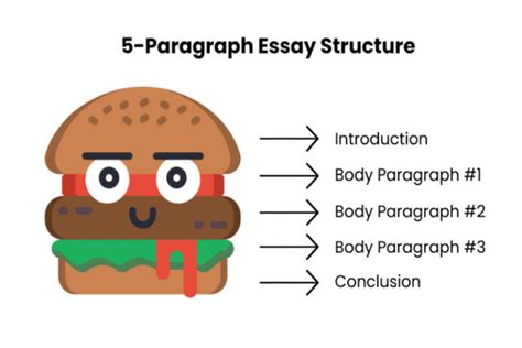 How To Write A 5 Paragraph Essay Example Outline And Writing Steps