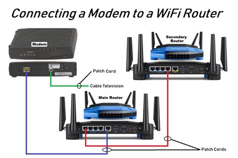 How To Connect A Router To A Modem Wirelessly