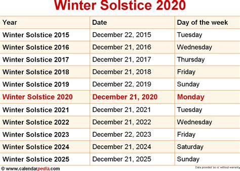 When Is Winter Solstice 2020