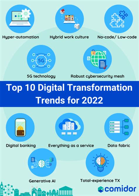 Top 10 Digital Transformation Trends Of 2022 And Beyond Bpi The
