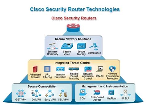 Cisco Security Products Cisco Security Products Addresses Enterprise