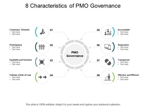 Characteristics Of PMO Governance Templates PowerPoint Slides PPT Presentation Backgrounds
