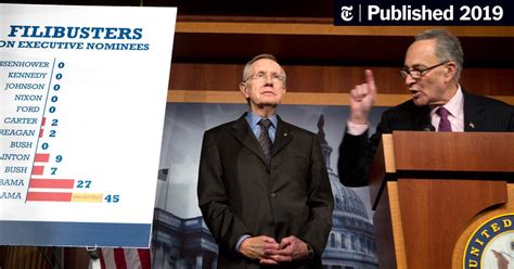 Opinion Harry Reid The Filibuster Is Suffocating The Will Of The American People The New