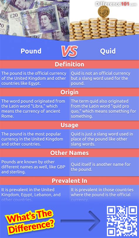 Pound Vs Quid 5 Key Differences Pros And Cons Similarities