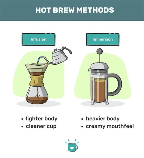 What Is Hot Brew Coffee