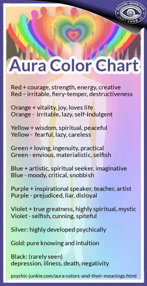 Aura Color Meanings Chart