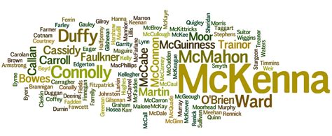 Irish Surnames Update Is Your Irish Surname On Our List