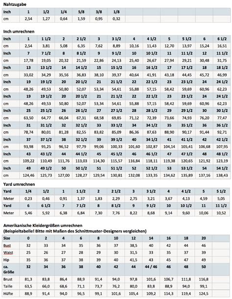 Für jede konjugierte form von „ausdrucken gibt es einen entsprechender beispielsatz mit download und. Maßeinheiten Tabelle Zum Ausdrucken Pdf