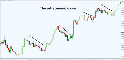 identify trend reversal forex trading ~