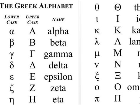 Greek Alphabet For Maths Teaching Resources