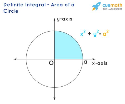 Definite Integral Calculate Formula Properties
