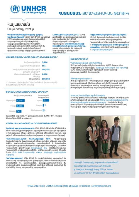 Document Armenia Unhcr Factsheet September Armenian Version