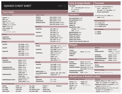 Django 3 Cheat Sheet Peatix