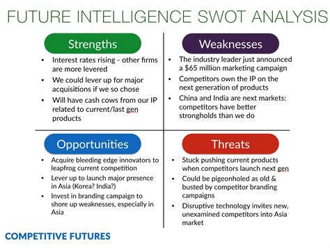 Swot analysis is a method of strategic planning which identifies the factors internal and external environment of the firm and divides them into 4 categories: Why SWOT analysis sucks - and how to make it better with ...