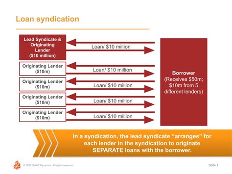 Loan Participations Vs Syndications Whats The Deal Gaap Dynamics