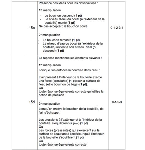 Penalty points can only be deducted in a part of the question that has earned credit via the question rubric. Livret 2 En CE1D 2019-Réponse 15 - Sciences pour les ...