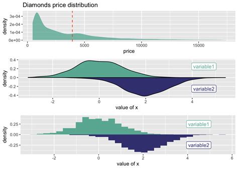 Ggplot In R Tutorial Data Visualization With A Scientist S Guide To R Step Vrogue