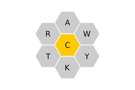 We're playing a new game today! New York Times Spelling Bee Solution and Answers for March ...