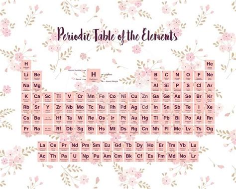 Periodic Table Of The Elements Pink Floral Art Print Color Me Happy