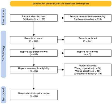 Cureus A Systematic Review Of Patient Satisfaction With Removable