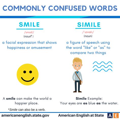Commonly Confused Words Smile Vs Simile English Vocabulary Words