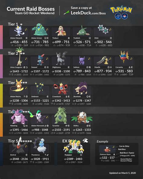 Pokemon Go Current Raid Bosses List For March 2020 Digistatement