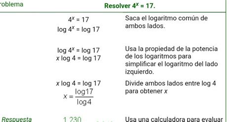 Sabes que existen muchos libros asi se mas espesifico. lomases31: 7°Trabajo de matemáticas de 5°