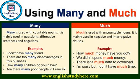 Using Many And Much In English English Study Compound Words English