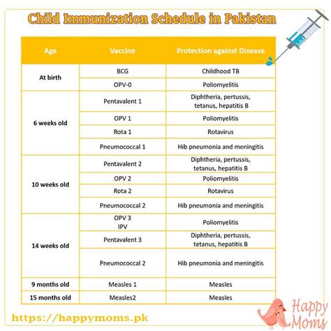 The government of pakistan is providing the vaccine free of cost. Child Immunization in Pakistan - Happy Moms