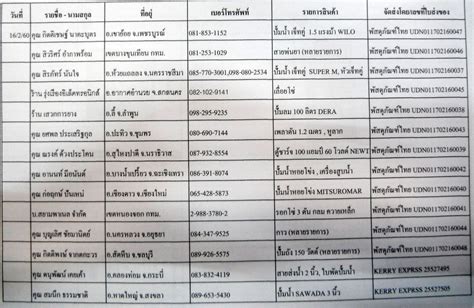 เดือนภาษาอังกฤษ 12 เดือน พร้อมคำอ่าน คำแปล เอาไว้ฝึกอ่านท่องจำทุกวันให้ขึ้นใจ ทุกคนสามารถท่องจำได้แล้วแหละว่าเดือนทั้ง 12 ภาษาไทยเขาว่ากัน. บริษัท กิมเซ้งฮาร์ดแวร์ จำกัด
