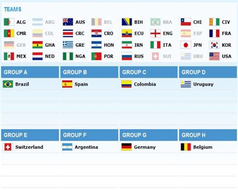 relive the 2014 fifa world cup draw round by round imgflip