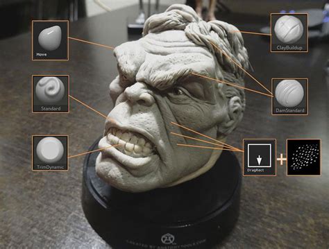 Switching From Traditional Sculpting To Digital Sculpting What You