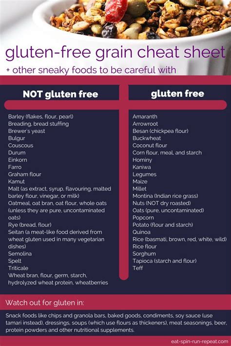 Pin By Mile High Celiac On The Celiac Board Gluten Free Eating Foods