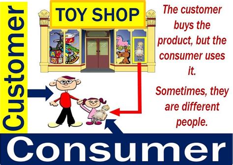 The term also refers to hiring goods and services. Consumers - definition and meaning - Market Business News