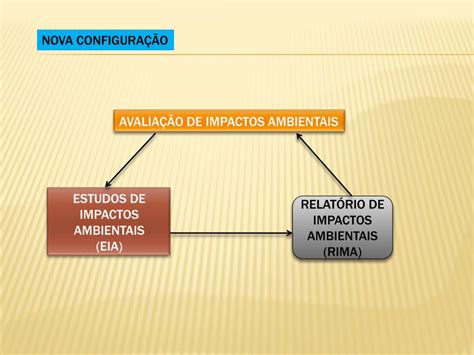 Aia Avaliação De Impacto Ambiental
