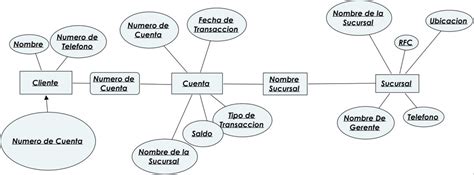 Diagrama Entidad Relacion Banco Mi Portafolio Electronico Antonio Hot Sex Picture