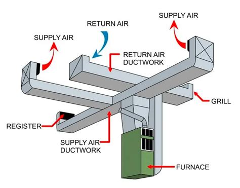Hvac Ducting System P And W Metal Engineering