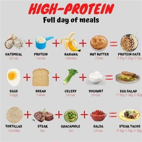 High Protein Diet Meals High Protein Recipes Healthy High Protein