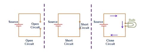 Close And Open Circuit Diagram