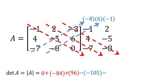 Cálculo Do Determinante De Uma Matriz Como Calcular