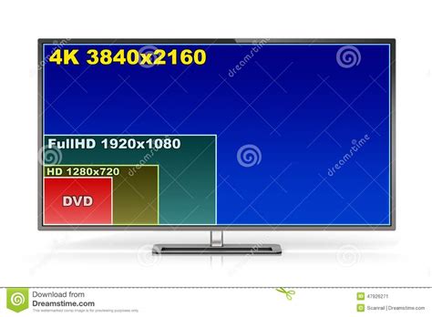 4k Tv Display With Comparison Of Screen Resolutions Stock Illustration