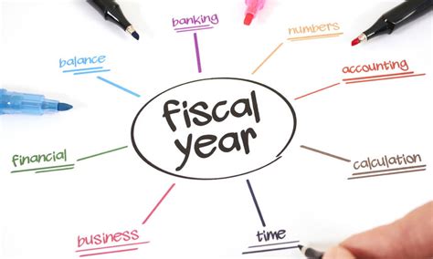 In this video on what is fiscal year? Choosing a Fiscal Year Calendar for Your Small Business ...