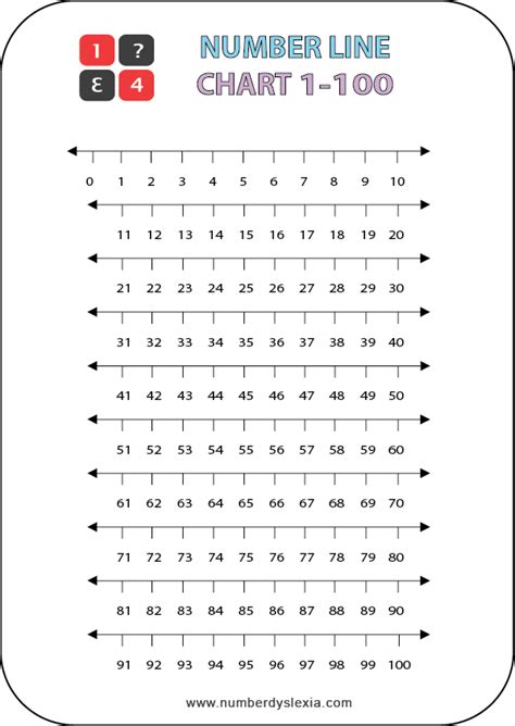 Free Printable Number Line 1 100 Chart Pdf Number Dyslexia