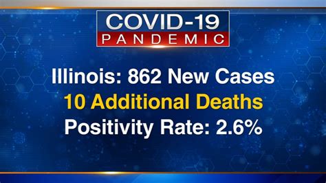 3,442arrow_up0.16% total new deaths / percentage increase. Coronavirus Illinois Today: IL COVID-19 cases increase by ...