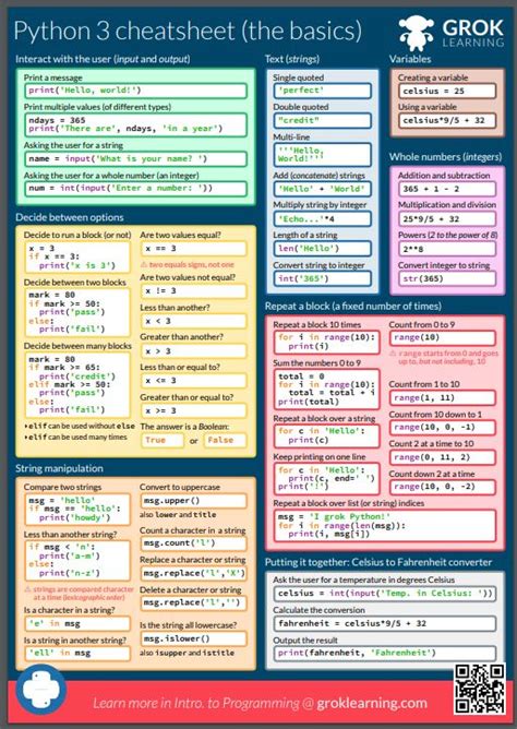 Python 3 Cheatsheet The Basics From Groklearning Python