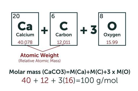 Calculating Average Atomic Mass Worksheet Answers
