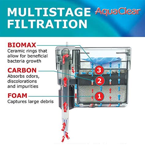 Aquaclear 20 Power Filter Fish Tank Filter For 5 To 20 Gallon