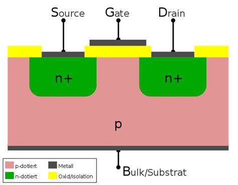 Penemuan Transistor Pertama Di Dunia Menjadi Awal Transformasi Komputer